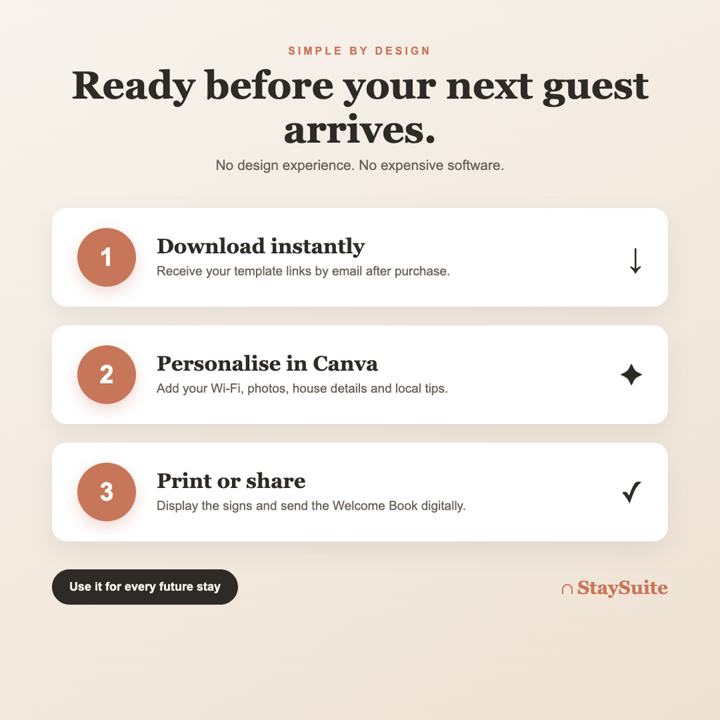 European Host Kit – Welcome Book, House Signs & Canva Templates