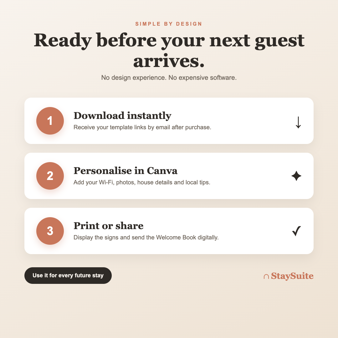 European Host Kit – Welcome Book, House Signs & Canva Templates